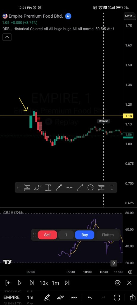 Empire Premium Food Minute 2 Break tf1M Chart