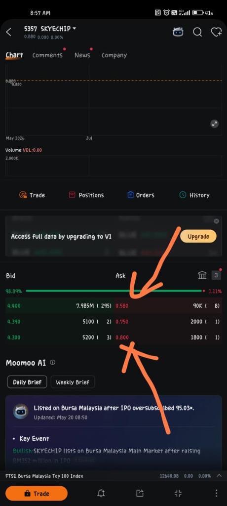Moomoo Order Book Screenshot